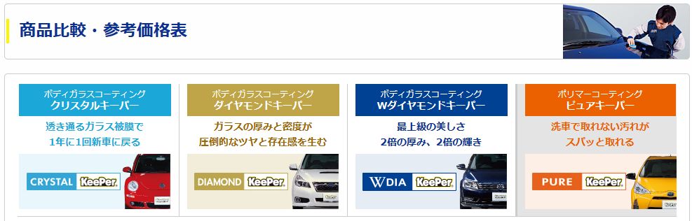 keeper各コーティングメニュー比較＆金額